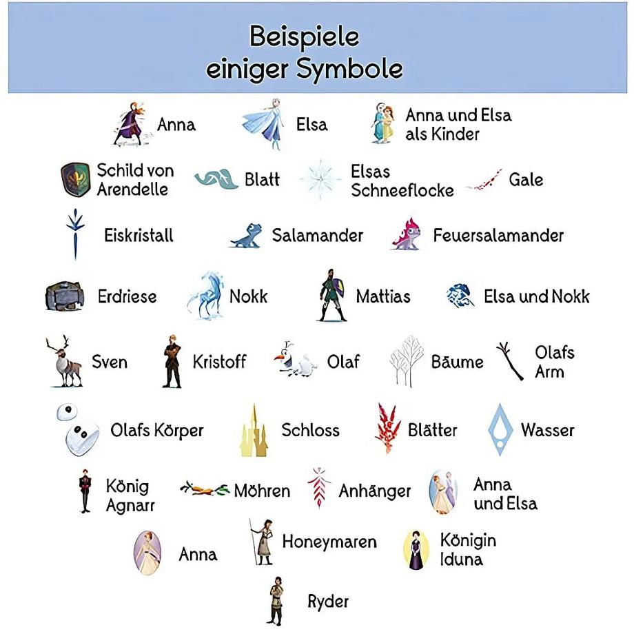 Zygomatic  Dobble Dobble Disney Frozen 2 (DE) 