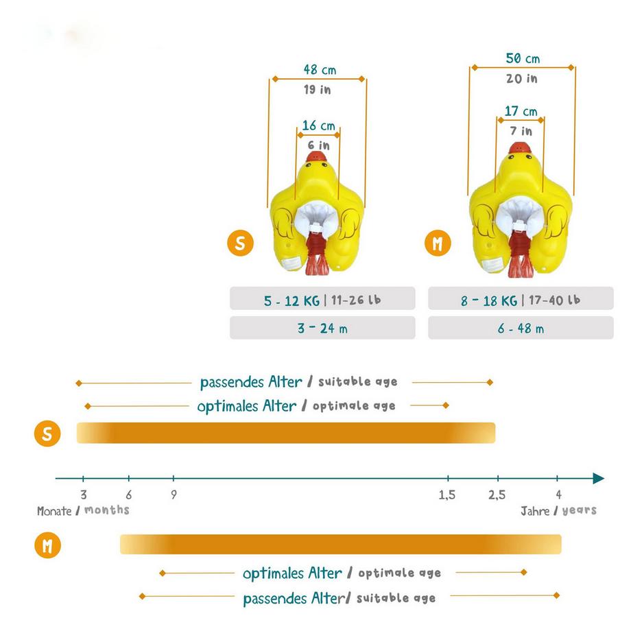 Activity-board anneau de natation unique avec motifs peints à la main | aide à la natation innovante avec toit solaire  