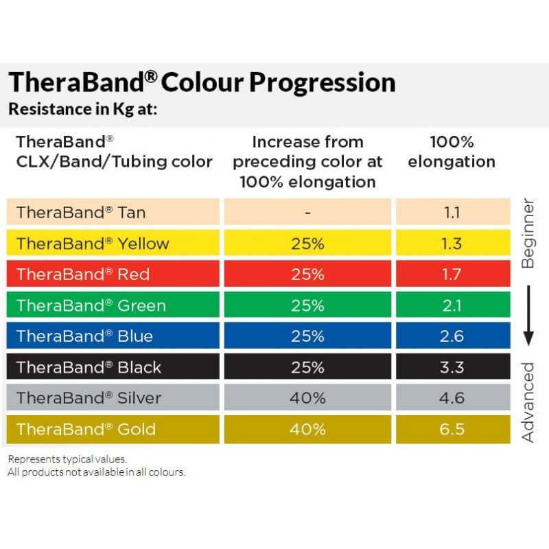 THERA-BAND  TheraBand Tubing, stark 30.5m (1 Stk) 