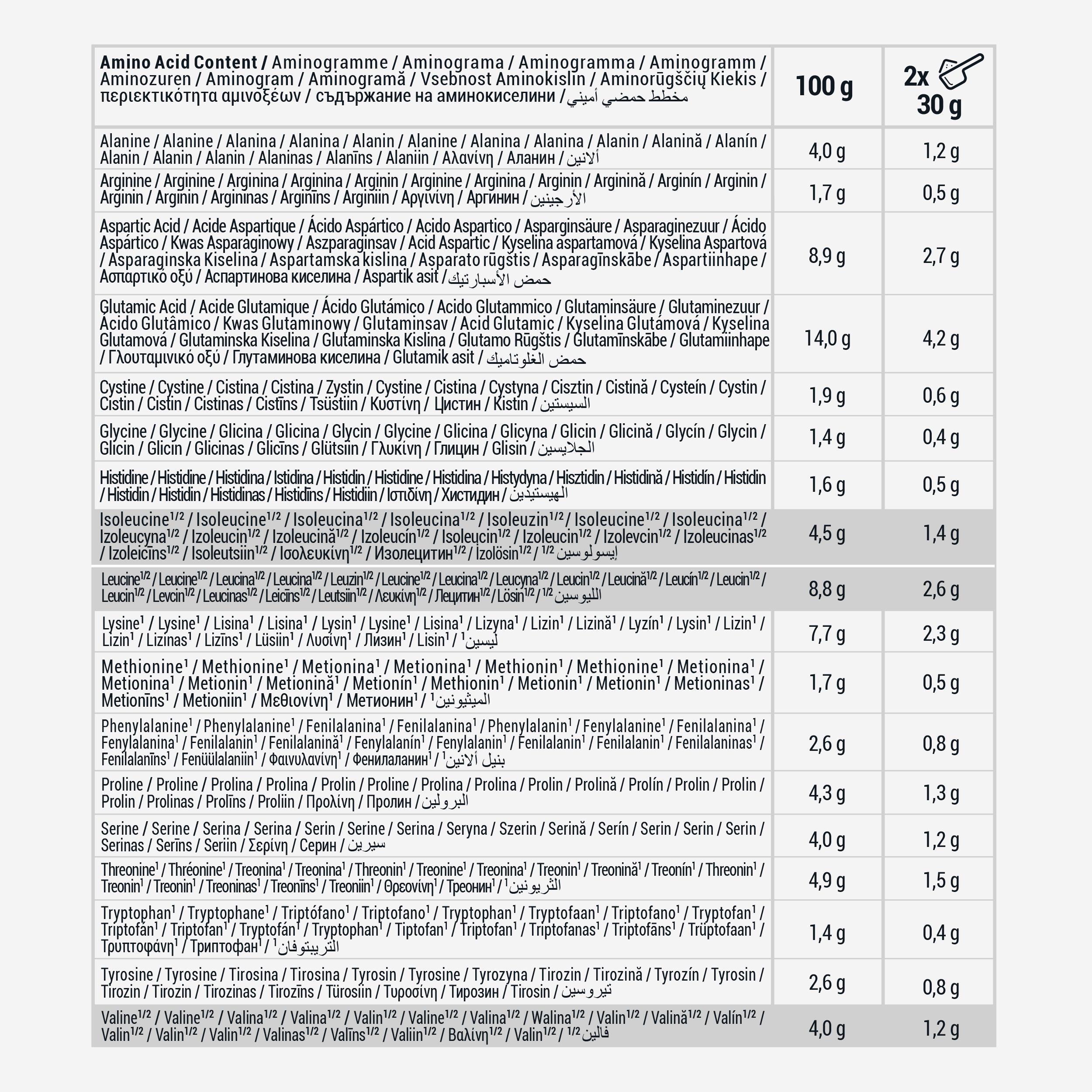 CORENGTH  Molkenprotein Caramel 