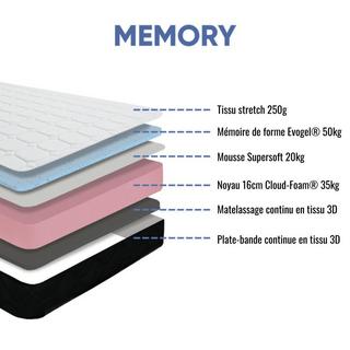 AB Matelas Matelas Memory | 2 places avec 2 Oreillers au Carbone 70x40cm | mémoire 50kg/m3 | 19 cm  