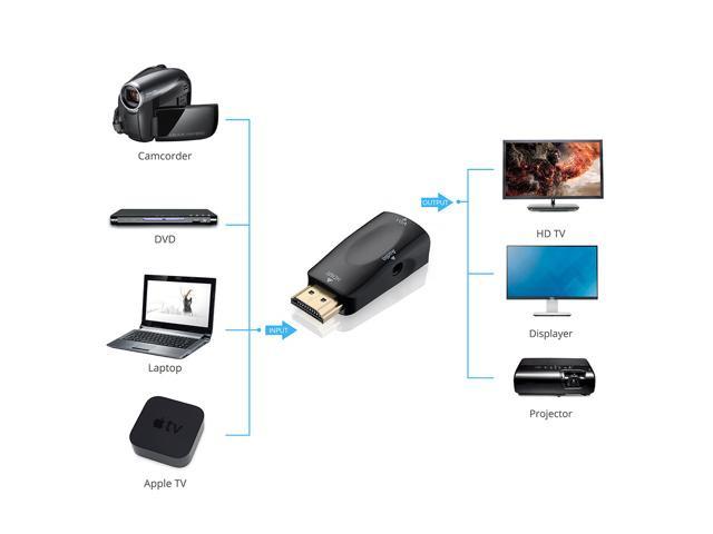 eStore  Adaptateur HDMI vers VGA avec entrée audio 