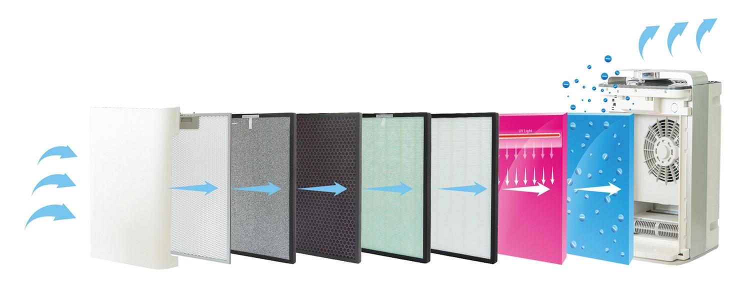 Northio Filtro per purificatore d'aria WEBBER AP9700  