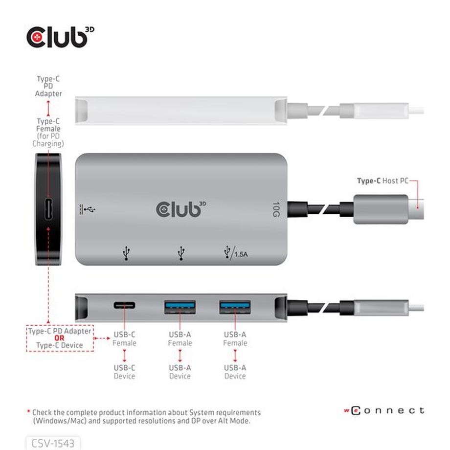 Club3D  CSV-1543 hub & concentrateur 10000 Mbit/s 