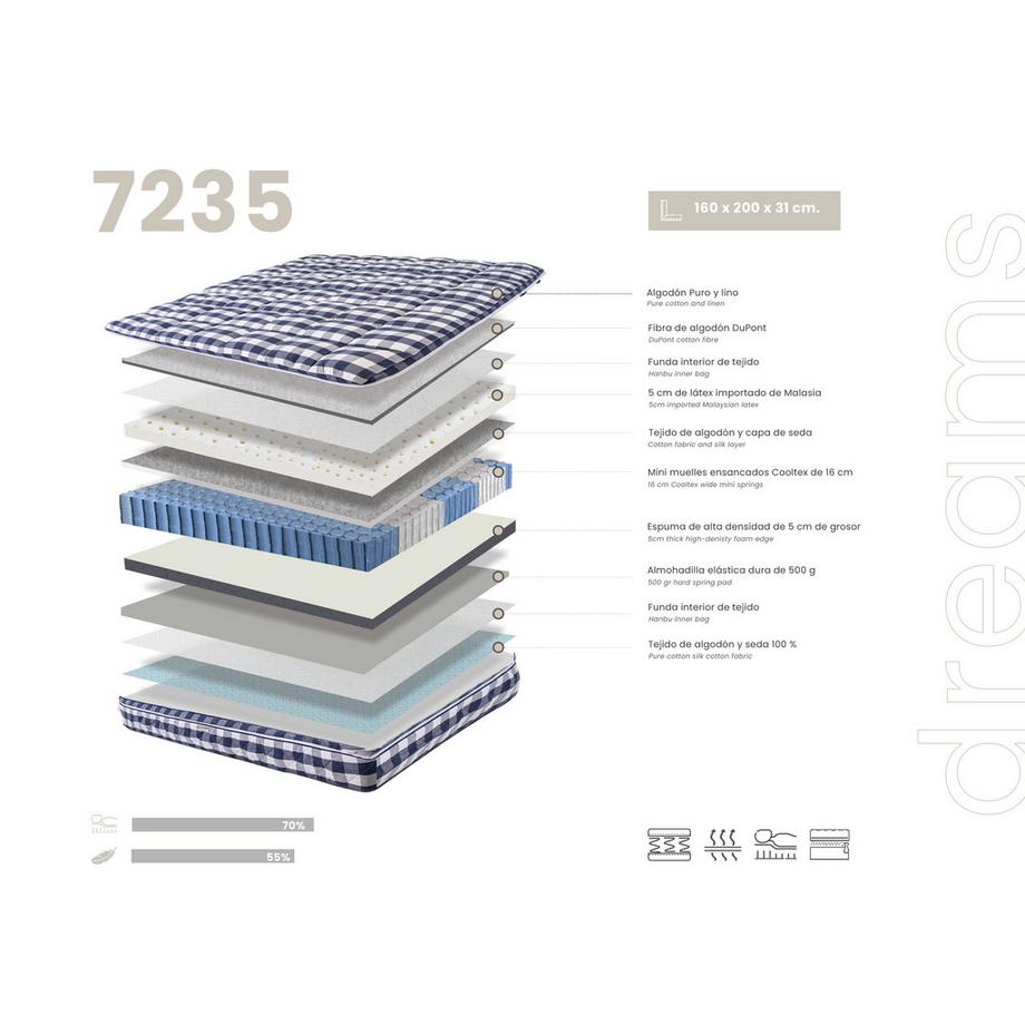 ANGEL CERDA Materasso ibrido in lattice naturale con mini molle insacchettate Cooltex  