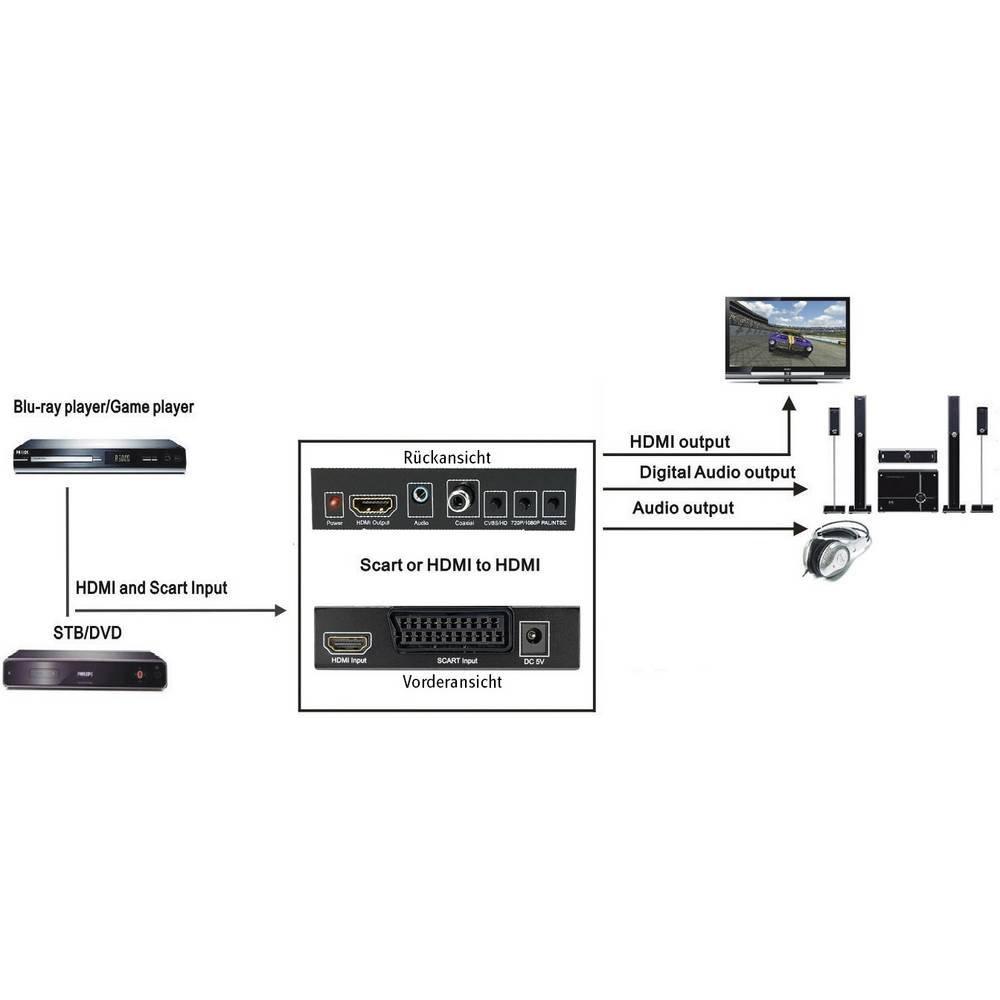 SpeaKa Professional  AV Konverter SP-HD/SC-01 [SCART - HDMI, Klinke, Cinch-Digital] 1920 x 1080 Pixel 