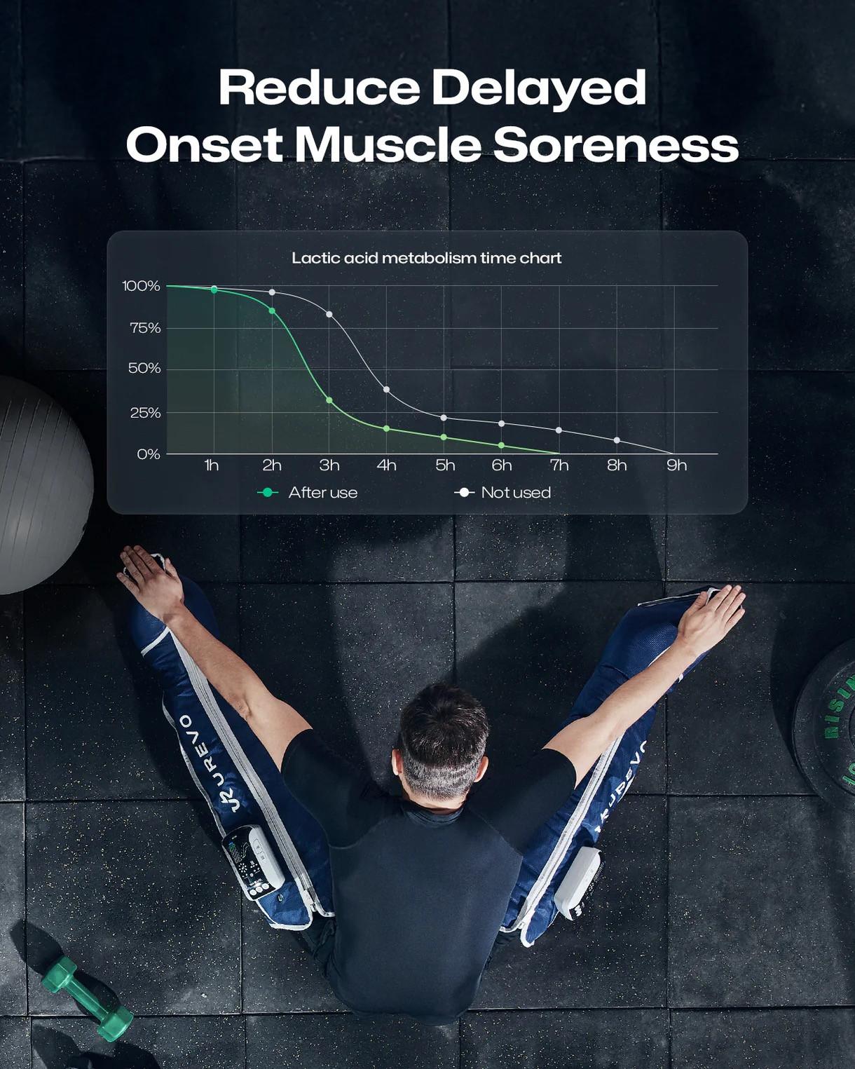 Urevo Kabelloses Recovery-Massagegerät UCRM002  