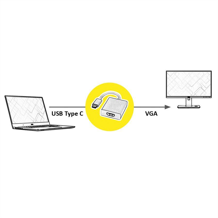 Roline  Display Adapter USB Typ C - HDMI 