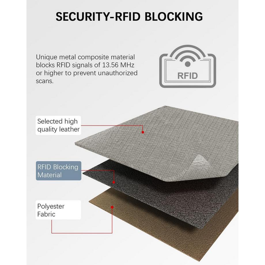 Only-bags.store Petit Porte-Cartes en Cuir PU Protection RFID  