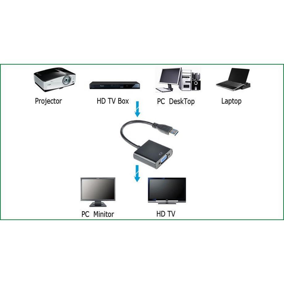 eStore  Adattatore da USB 3.0 a VGA - Bianco 