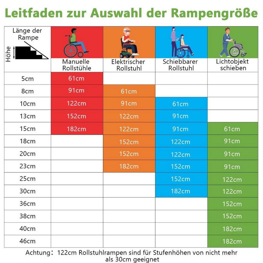 Northio Rampa per sedia a rotelle 122 x 74 cm, rampa pieghevole portatile e antiscivolo, portata fino a 272 kg, alluminio  