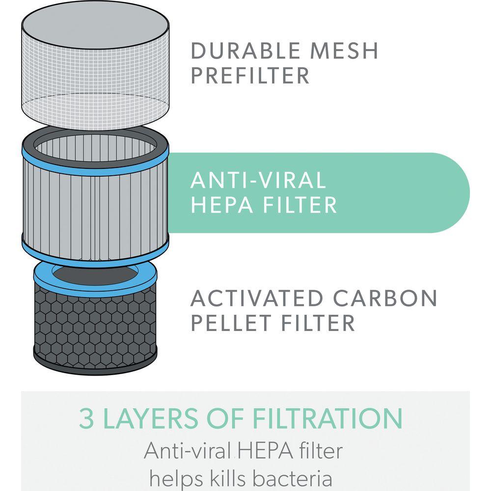 Leitz LEITZ Filtertrommel TruSens 2415119 Allergie & Grippe, HEPA  