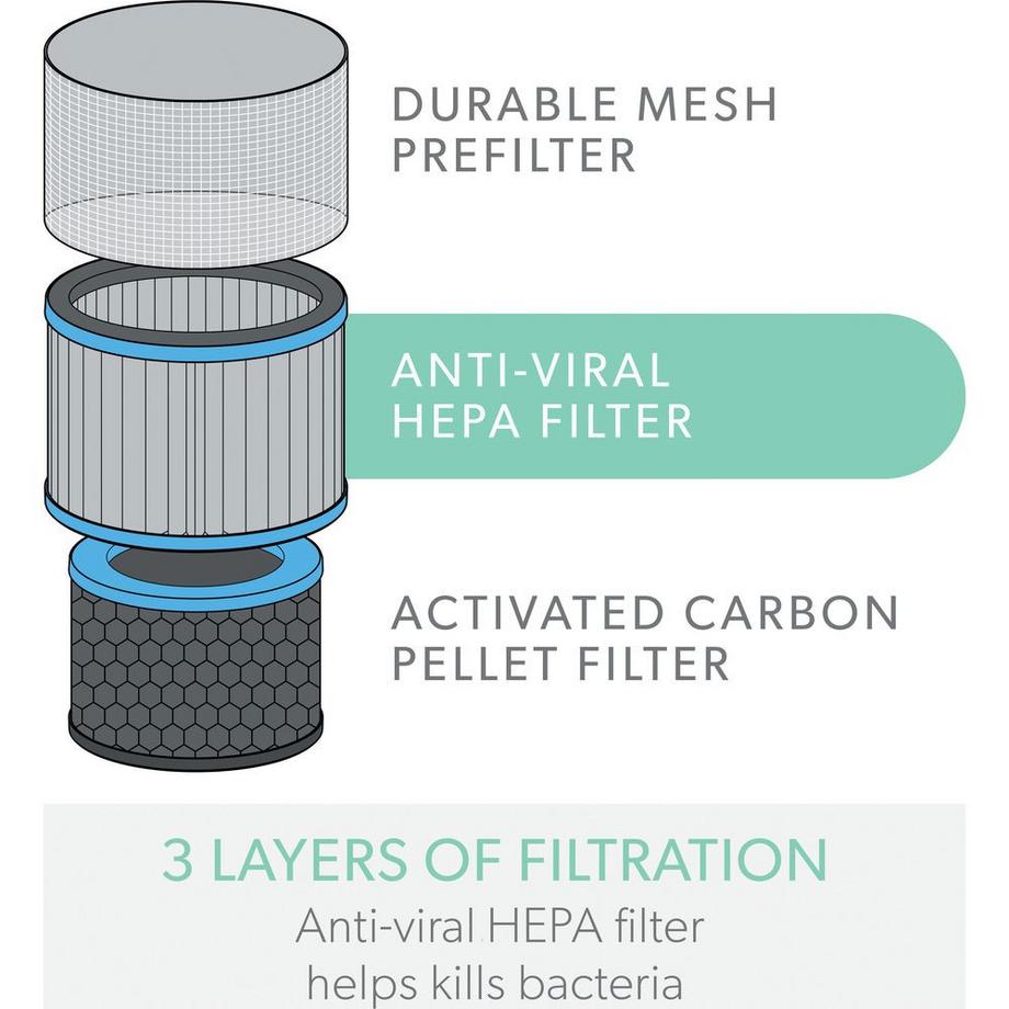 Leitz LEITZ Filtertrommel TruSens 2415119 Allergie & Grippe, HEPA  