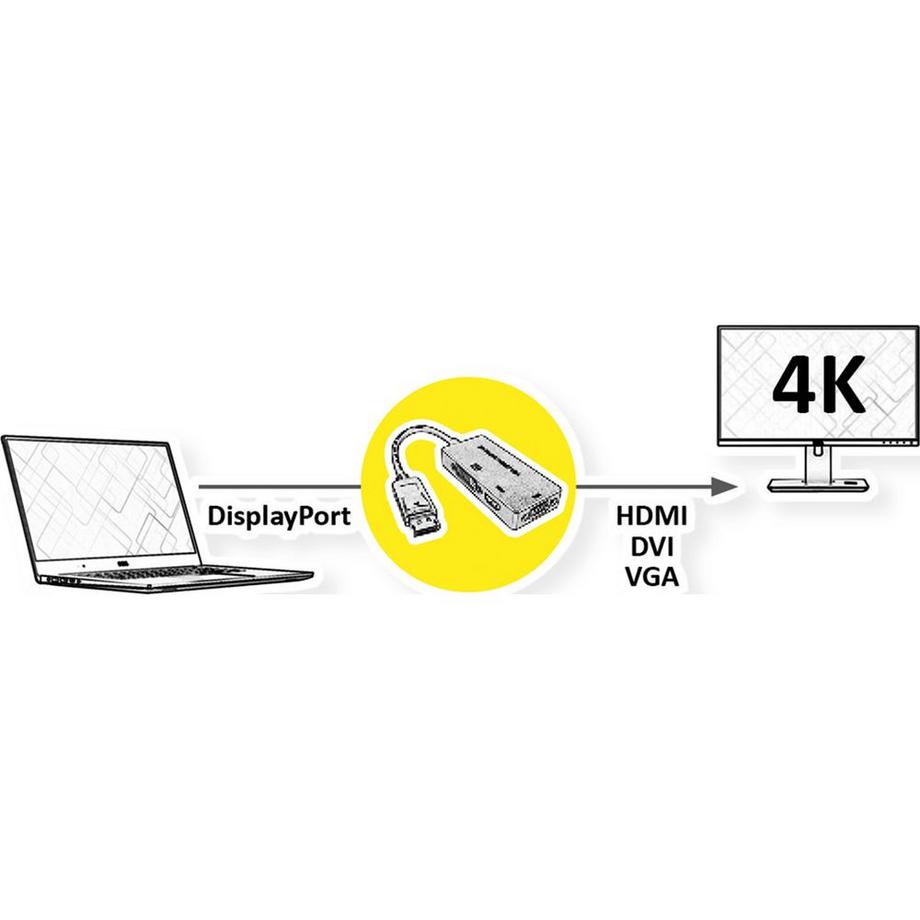Value  Adapterkabel DisplayPort zu VGA DVI HDMI 