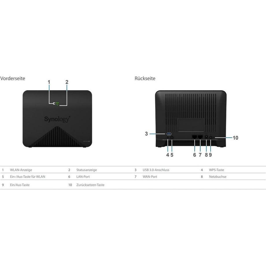 Synology  Mesh-Router MR2200ac 
