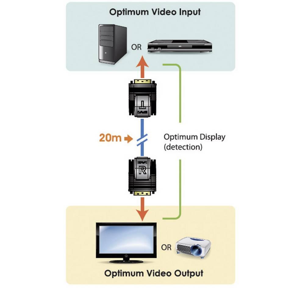 ATEN  Prolongateur DVI via cat. 5e/6 20 m, paire 