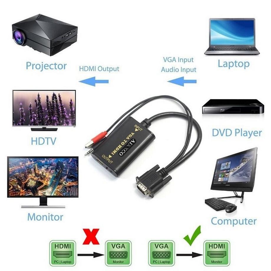 eStore  Convertitore da VGA a HDMI con USB e cavi da 3,5 mm 
