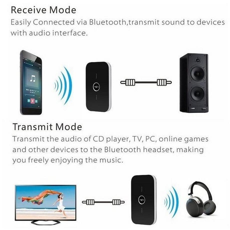 eStore  Ricevitore e trasmettitore audio wireless 2 in 1 