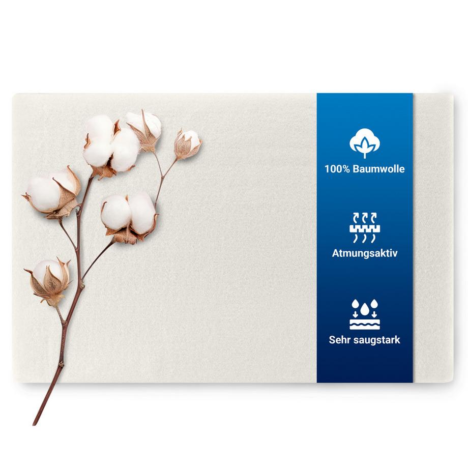 Protège-matelas Protège-matelas Surmatelas respirant et absorbant