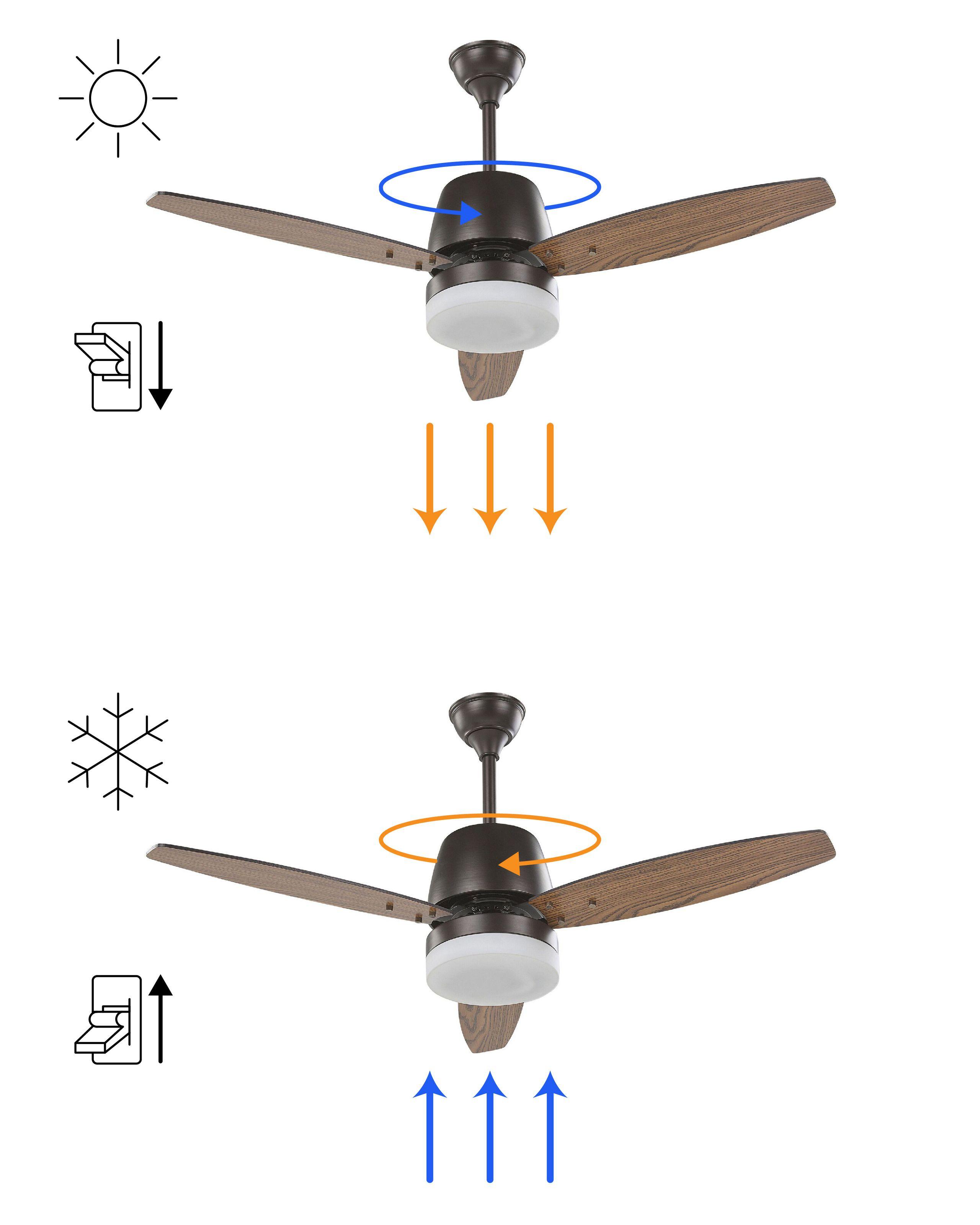 Beliani Deckenventilator mit Licht aus MDF-Platte Industriell MLAVA  