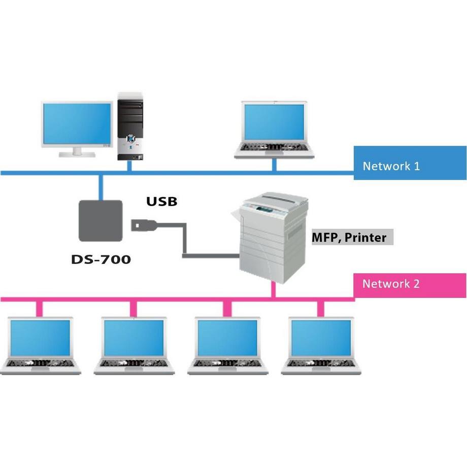 Silex  DS-700 Wired USB-Device-Server mit USB 3.0 