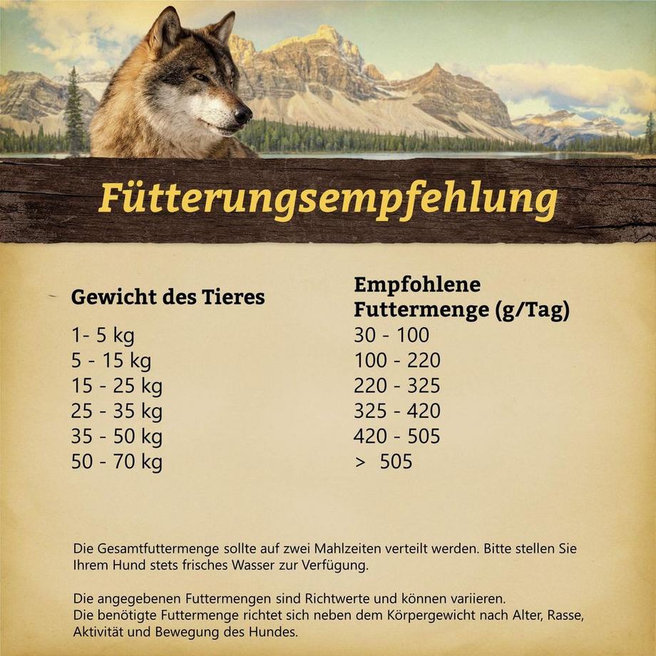 Wolfsblut  Western Cape Adult Strauss & Süsskartoffeln 