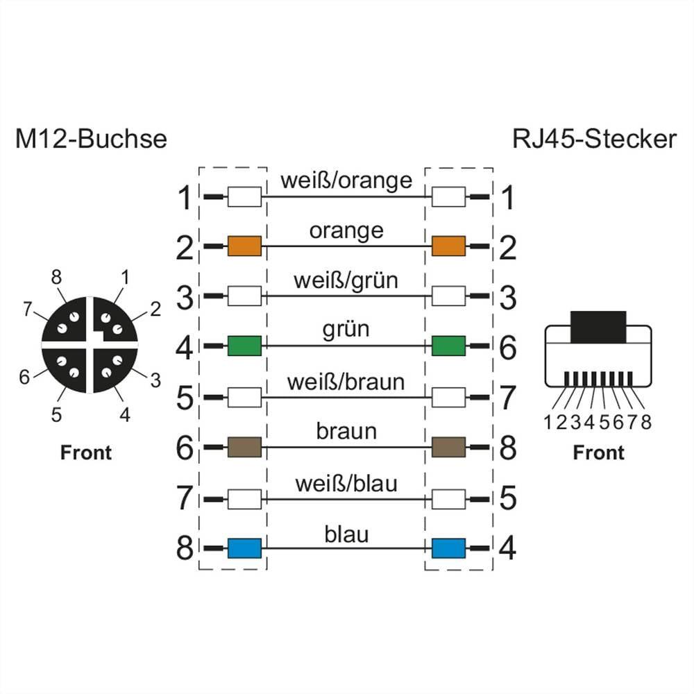 METZ CONNECT  M12 Industrial Ethernet Leitung, X-kodiert, 5.0 m, M12 Buchse gerade - RJ45 Stecker gerade, PUR 