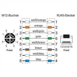 METZ CONNECT  M12 Industrial Ethernet Leitung, X-kodiert, 5.0 m, M12 Buchse gerade - RJ45 Stecker gerade, PUR 