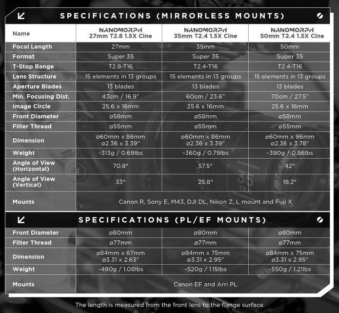 Laowa  Festbrennweite Nano Prime Kit 