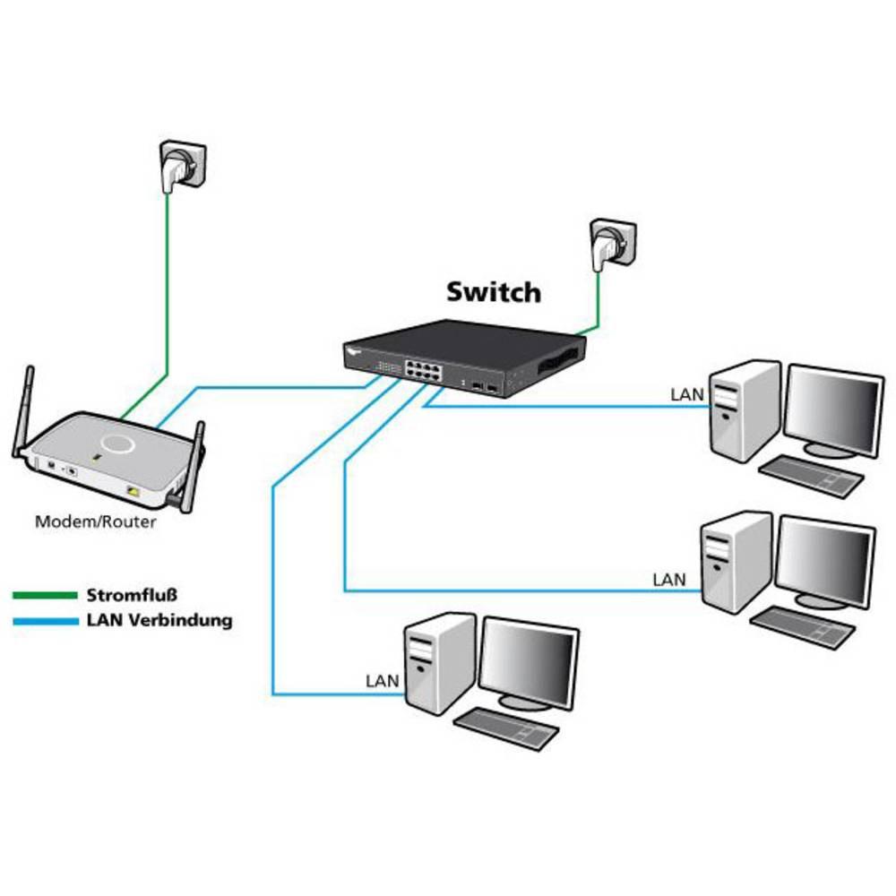 Allnet  Netzwerk Switch 