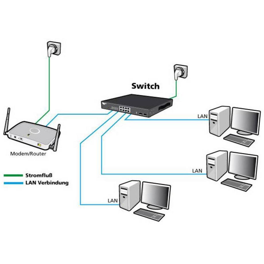 Allnet  Switch réseau 