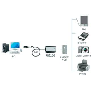 ATEN  USB 2.0-Verlängerungskabel 5 m 