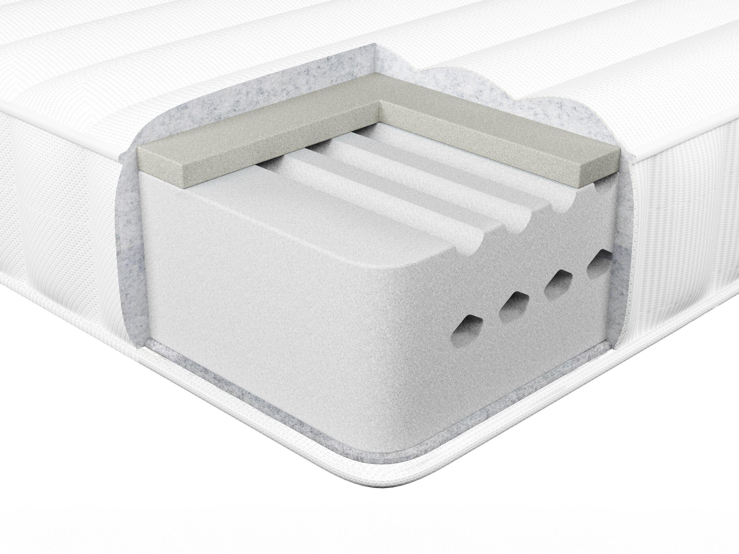 Beliani Schaummatratze aus PU-Schaum CHEER  