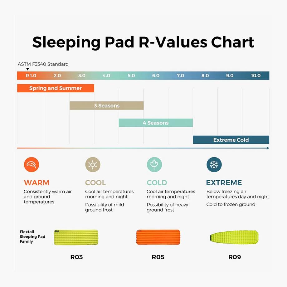 Flextail  TINY AVS R05 Mummy matelas de camping 