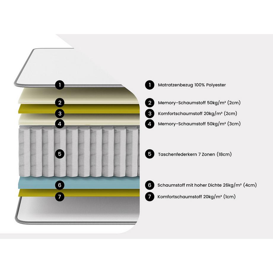 Ysmée Set Rete a doghe + Materasso molle insacchettate 7 zone e memory foam sp. 30cm 180x200cm - ASGARD di YSMÉE  