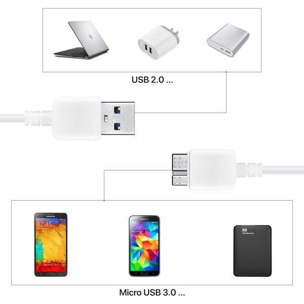 Avizar  Câble Micro USB 3.0 Charge/Synchro 