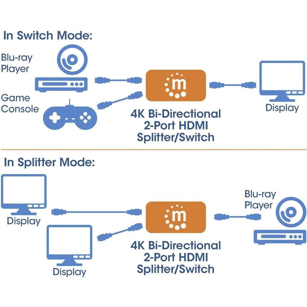 Manhattan  HDMI-Splitter 