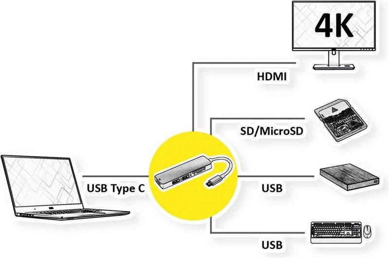 Roline  USB-C 4K HDMI Dockingstation 