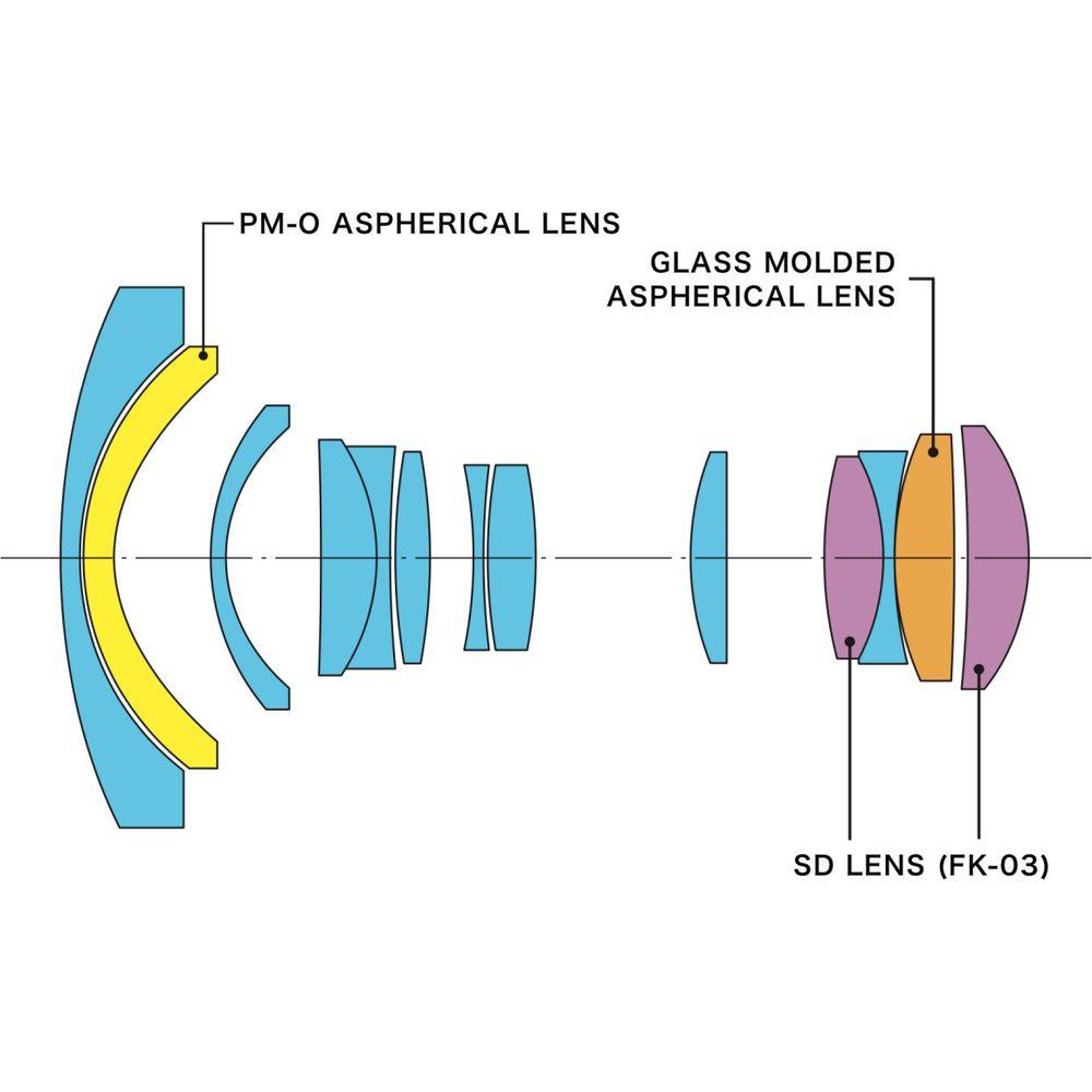 Tokina  atx-i Plus Nikon F 