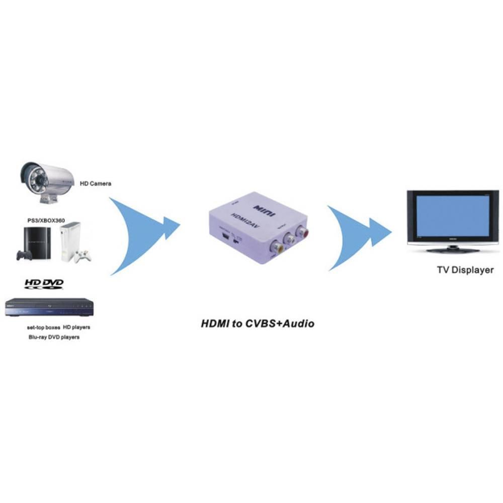 SpeaKa Professional  HDMI Composite 