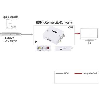 SpeaKa Professional  HDMI Composite 