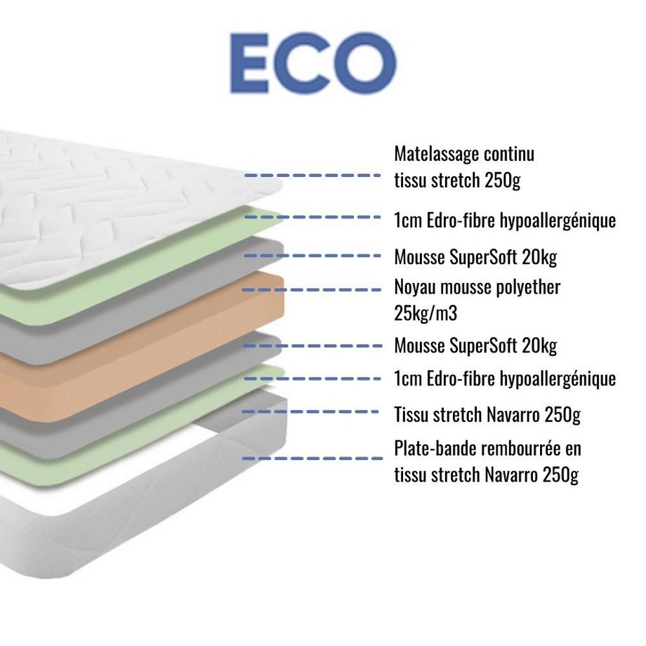 AB Matelas  Matratzenset ECO | 160x200cm| Schaumstoff | 14 cm | Boxspring mit Polsterung in Weiss 