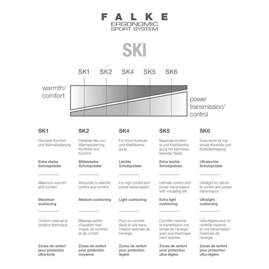 FALKE  kniestrümpfe sk2 stripe enfants 