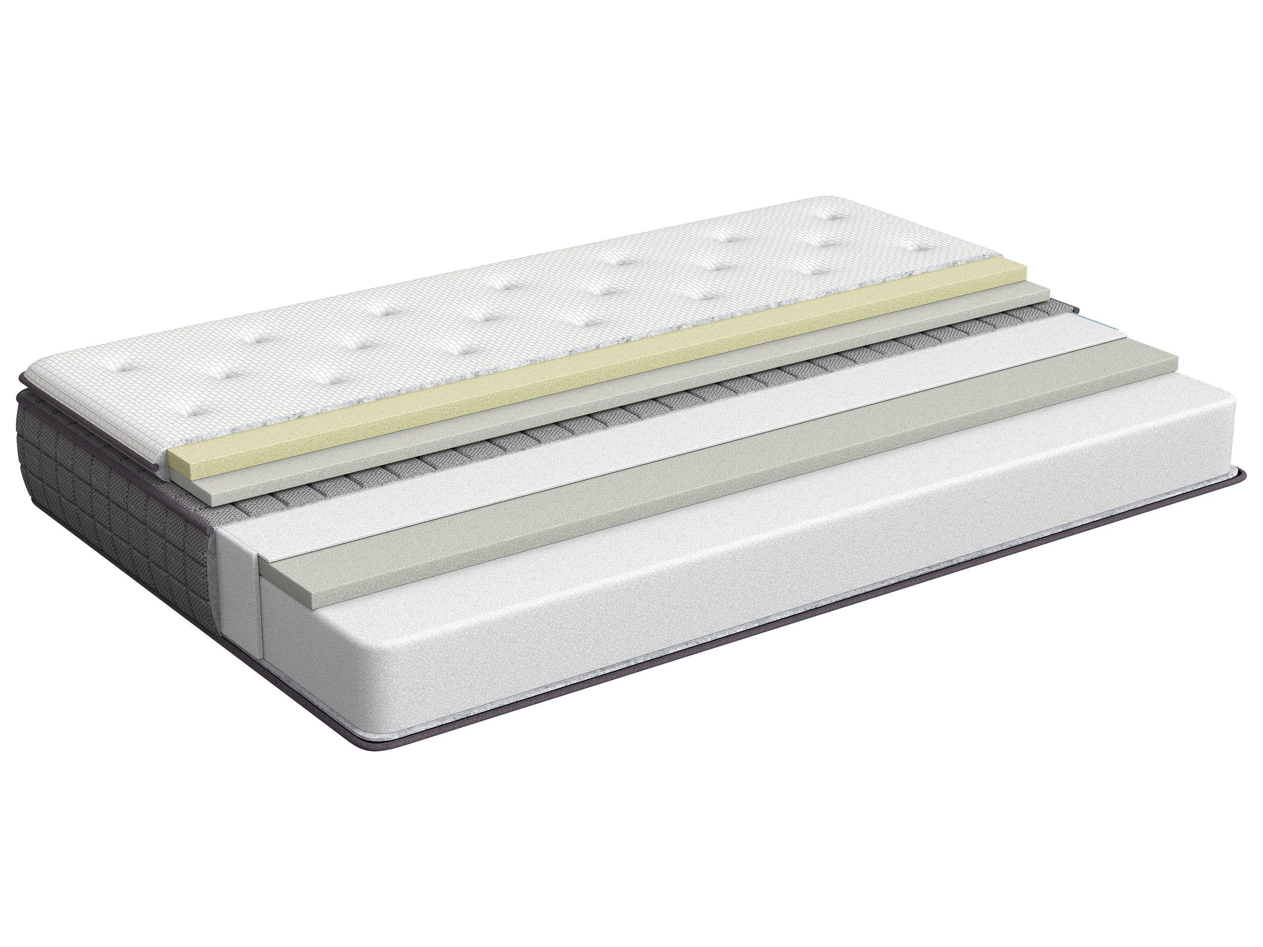 Beliani Memory-Schaummatratze aus PU-Schaum CHARM  