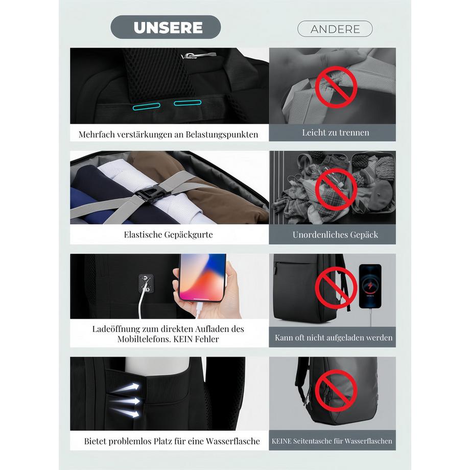 Only-bags.store Große Reise Handgepäck Anti-Diebstahl Rucksack  