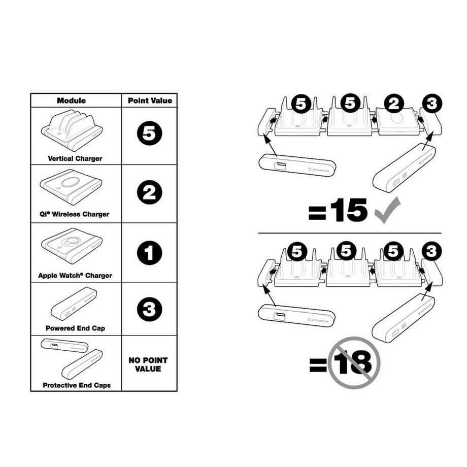 SCOSCHE  Stazione di ricarica wireless Scosche BaseLynx 