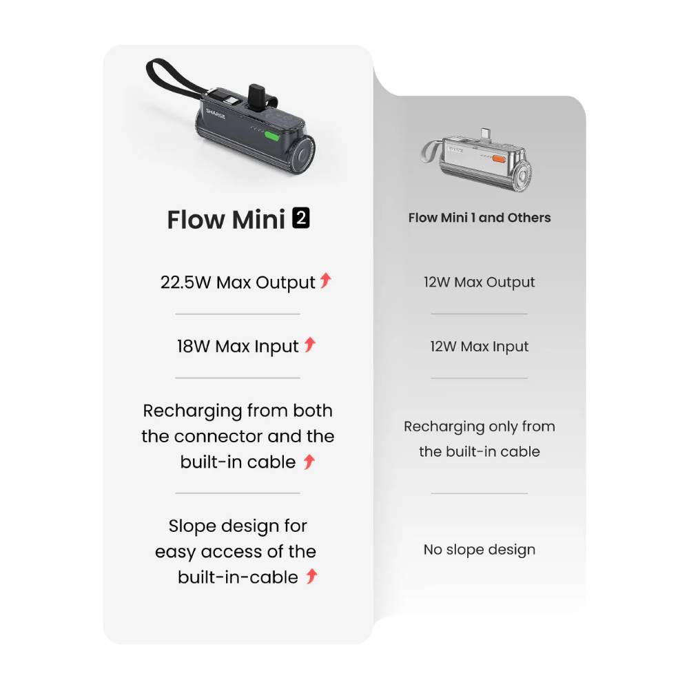 Sharge  Flow Mini 2 Batterie externe 