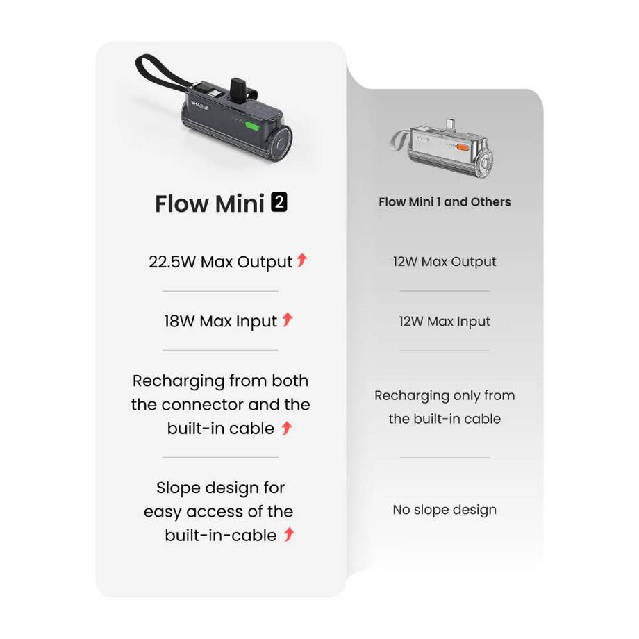 Sharge  Flow Mini 2 Batterie externe 