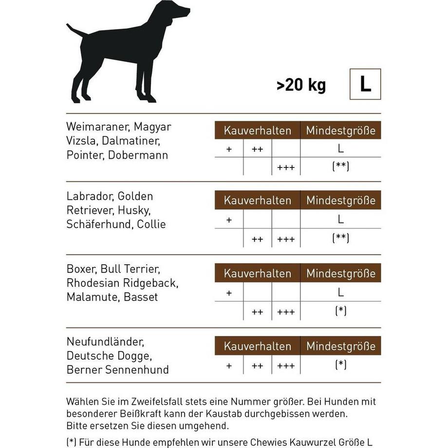 Chewies  bâton à mâcher en bois de café L 