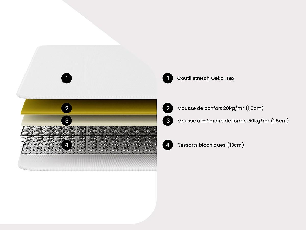 MORGENGOLD Materasso singolo a molle e memory foam WOLKENLOS di MORGENGOLD  